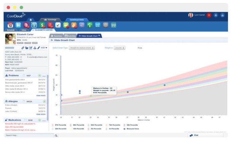 CareCloud patient chart