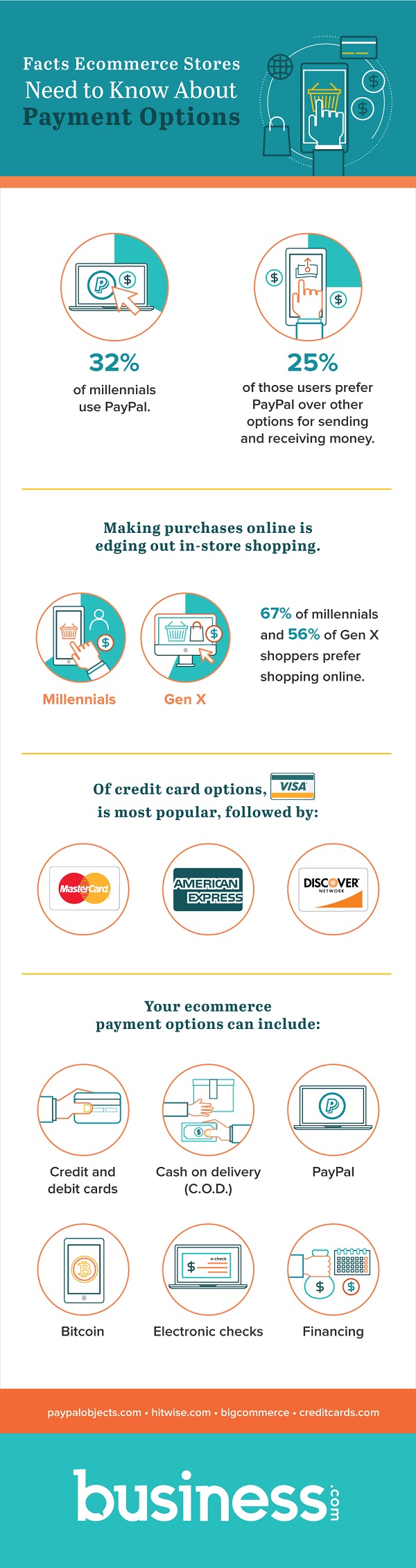 sales infographic