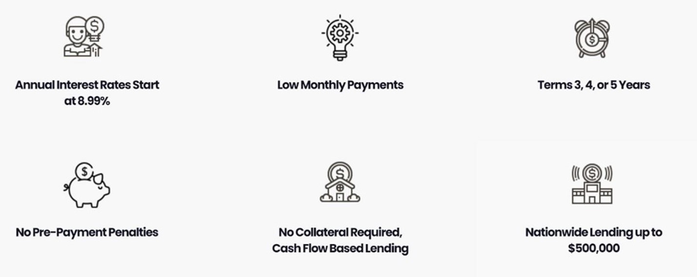 Noble Funding term loans