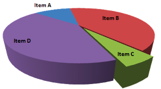 3D pie chart