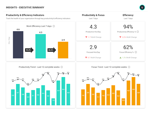 ActivTrak executive summary