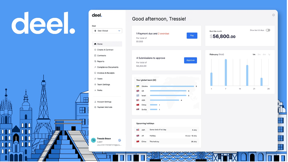 Deel dashboard overview