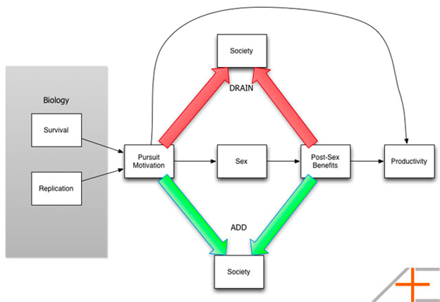 Asian Efficiency Diagram