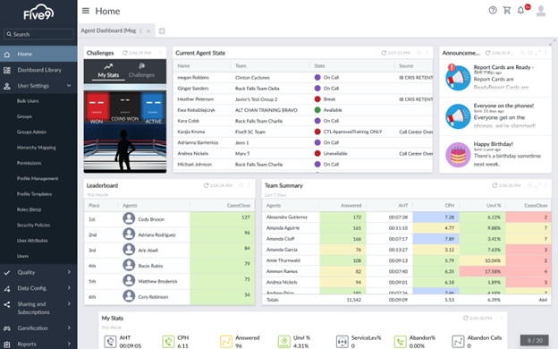 Five9 supervisor dashboard