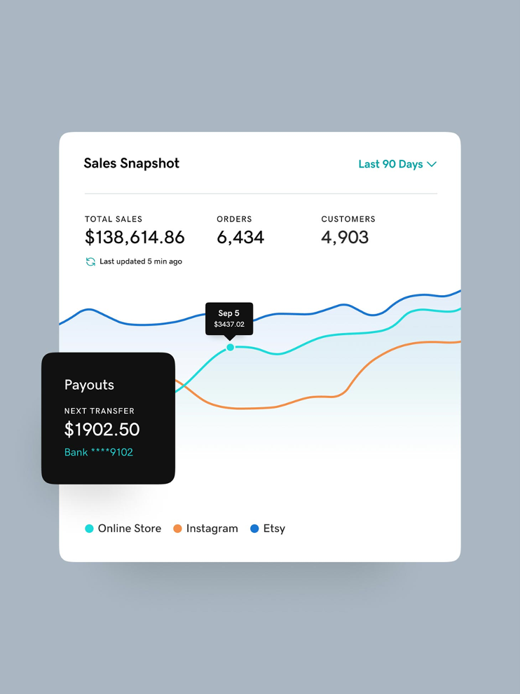 GoDaddy sales tracking