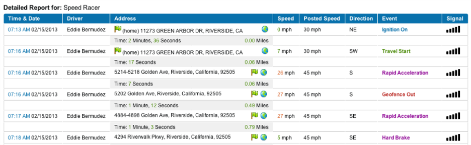 GPS Trackit bad driving behavior tracking