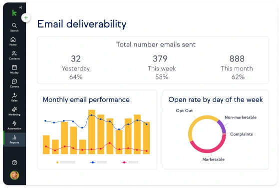 Keap email report