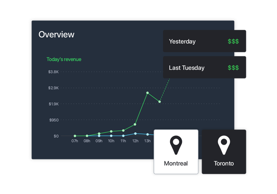 Lightspeed analytics