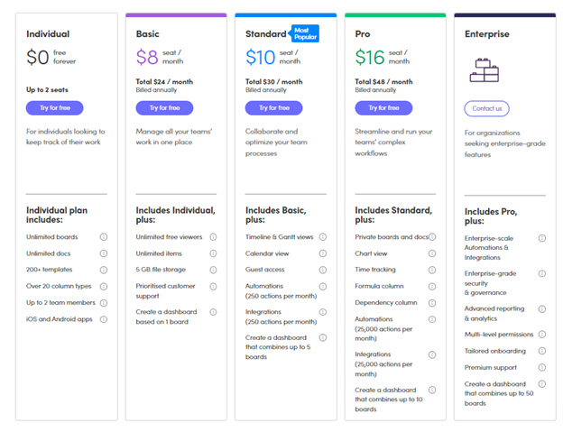 monday.com pricing