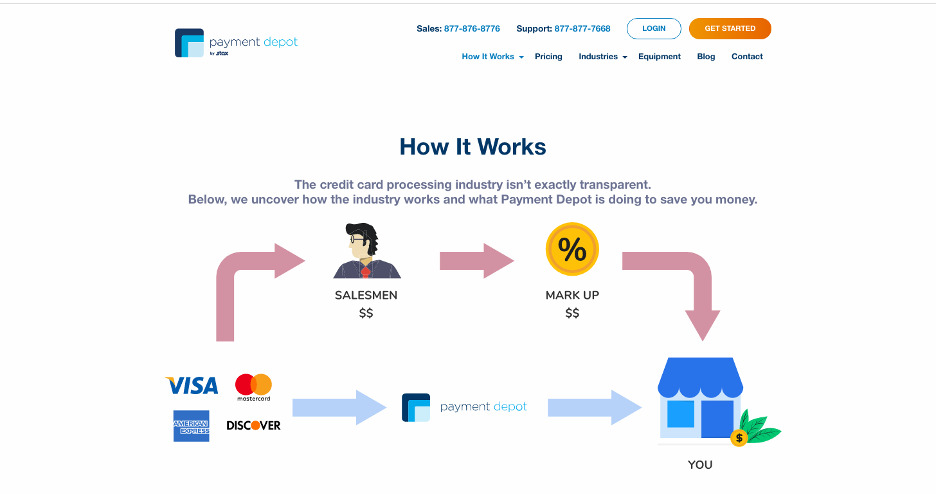 Payment Depot pricing chart