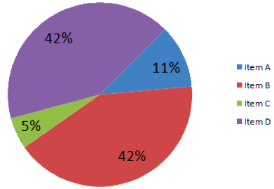 pie graph