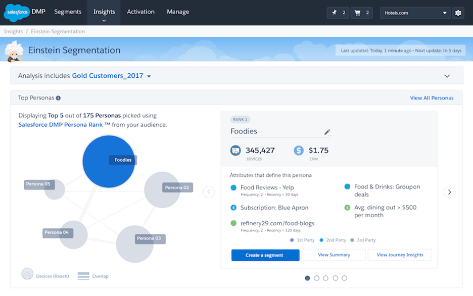 Salesforce Einstein AI