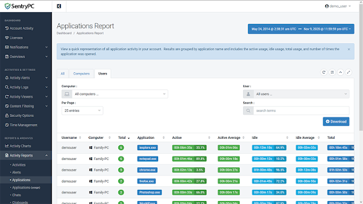 SentryPC reporting