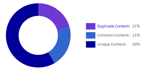 Siteliner summary