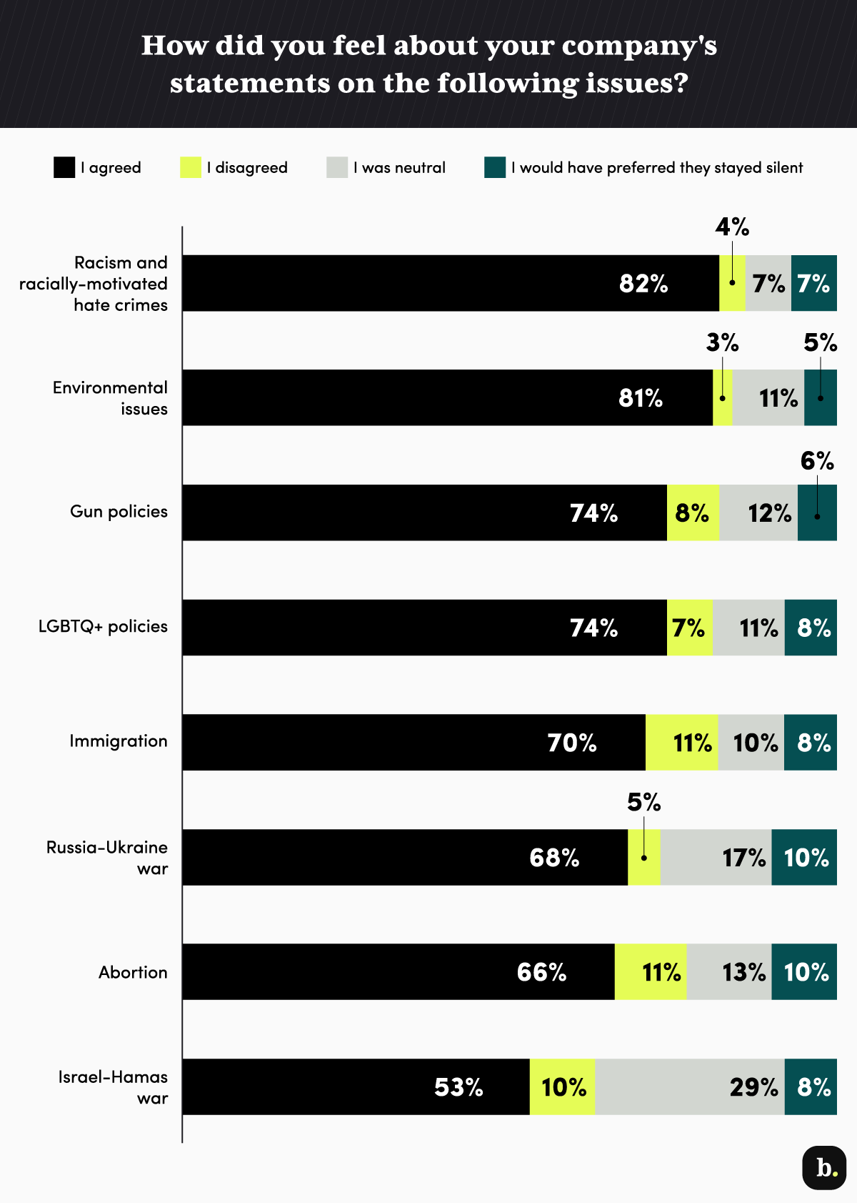 worker social issues poll