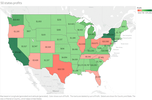 state profit chart